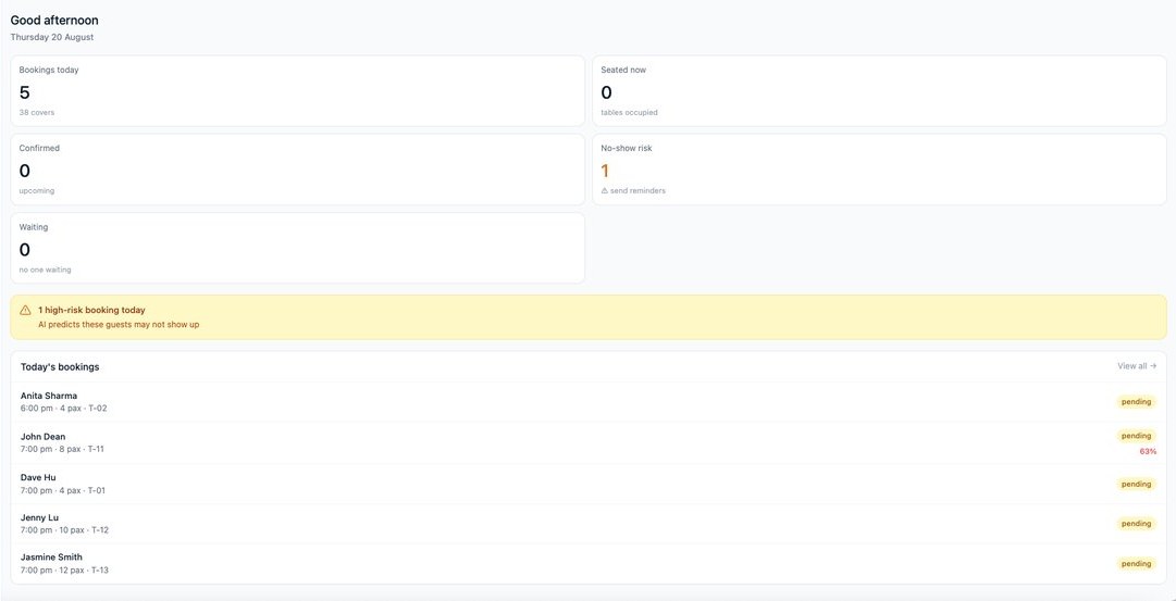 TableOS dashboard showing today's bookings and no-show risk